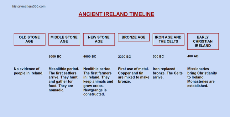 History of Ireland: Life in Celtic Ireland - Owlcation