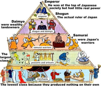 Ancient Japan - World History Encyclopedia